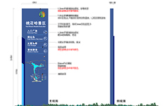 长沙梅溪湖桃花岭景区导视系统设计