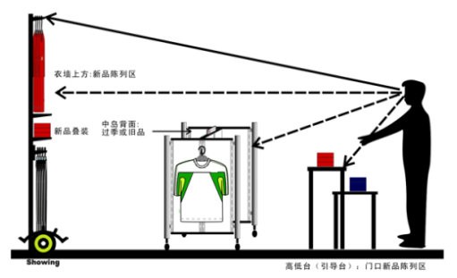 标识设计公司关于标识设计中的人机工程分析